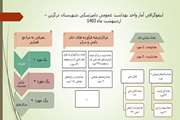 اینفوگرافیک عملکرد اداره دامپزشکی شهرستان درگزین در اردیبهشت ماه 1403