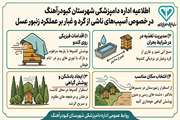 اطلاعیه اداره دامپزشکی شهرستان کبودرآهنگ در خصوص آسیب های ناشی از گرد و غبار بر عملکرد زنبور عسل