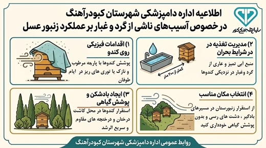 اطلاعیه اداره دامپزشکی شهرستان کبودرآهنگ در خصوص آسیب های ناشی از گرد و غبار بر عملکرد زنبور عسل