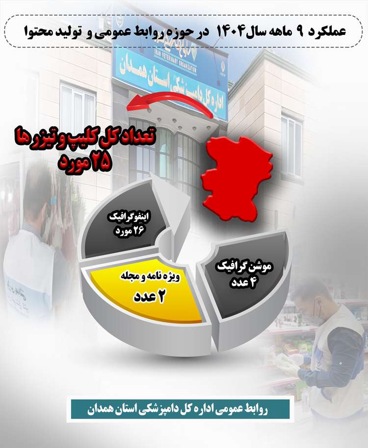 اینفو‌گرافیک عملکرد 9 ماهه سال 1404درحوزه روابط عمومی و تولید محتوا